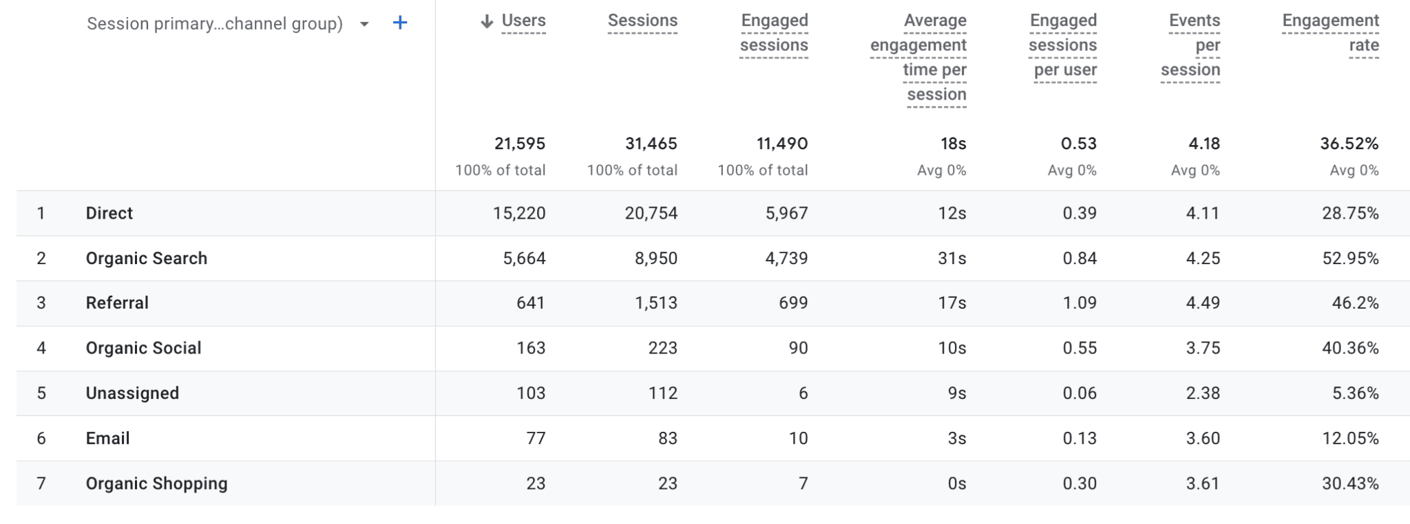 Storm Technologies website engagement data