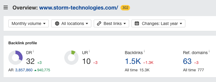 Lost backlinks 2