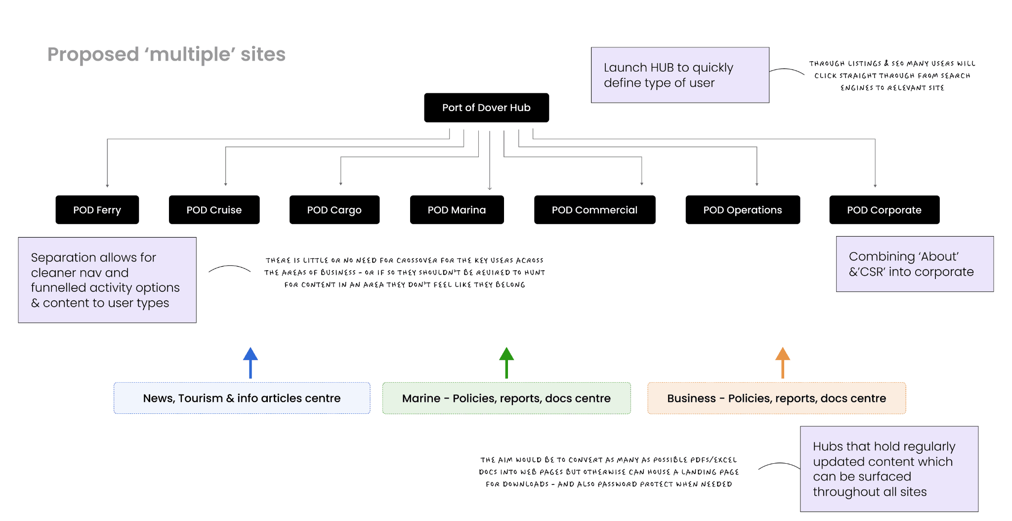 Sitemap 1