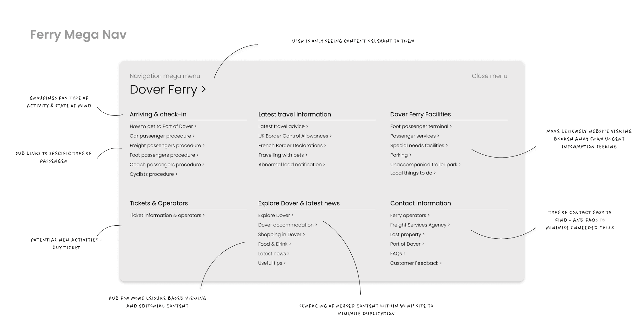 Sitemap 2